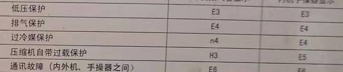 海淀空调电话在哪里找